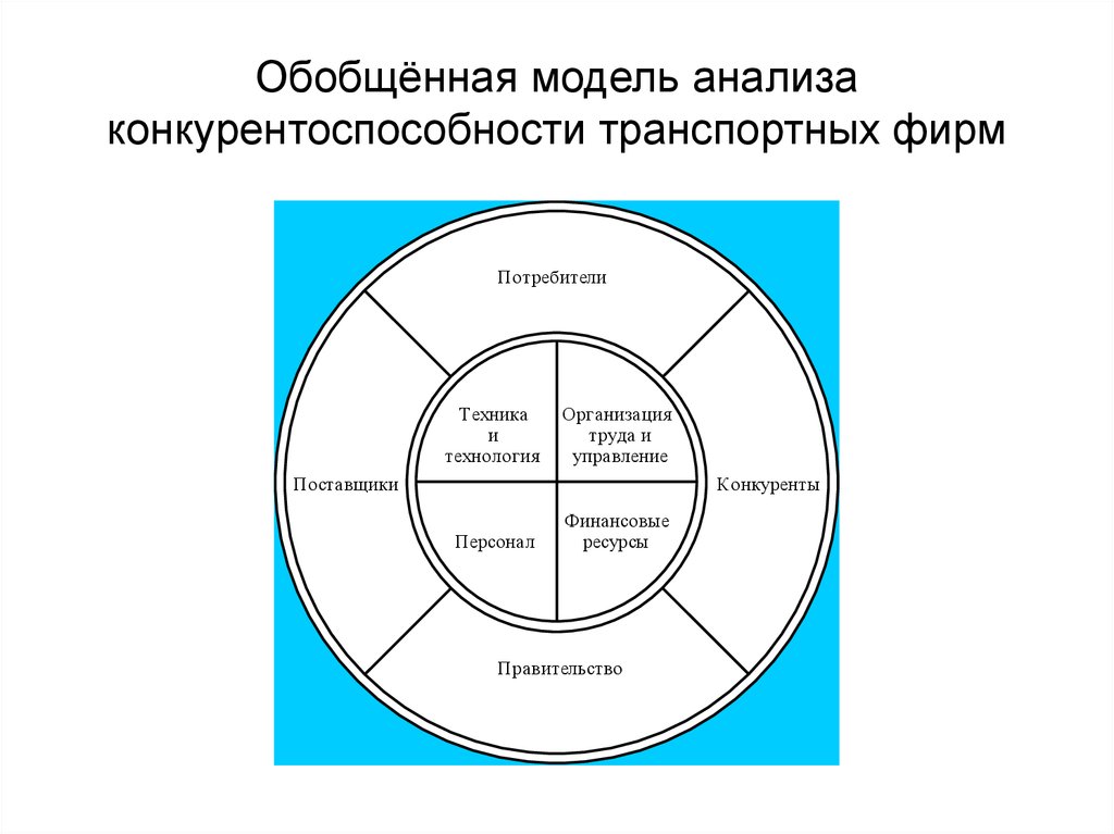 Модели анализа. Построение обобщенных моделей. Обобщенная модель предприятия. Модель для анализа исследований. 4 анализ моделей