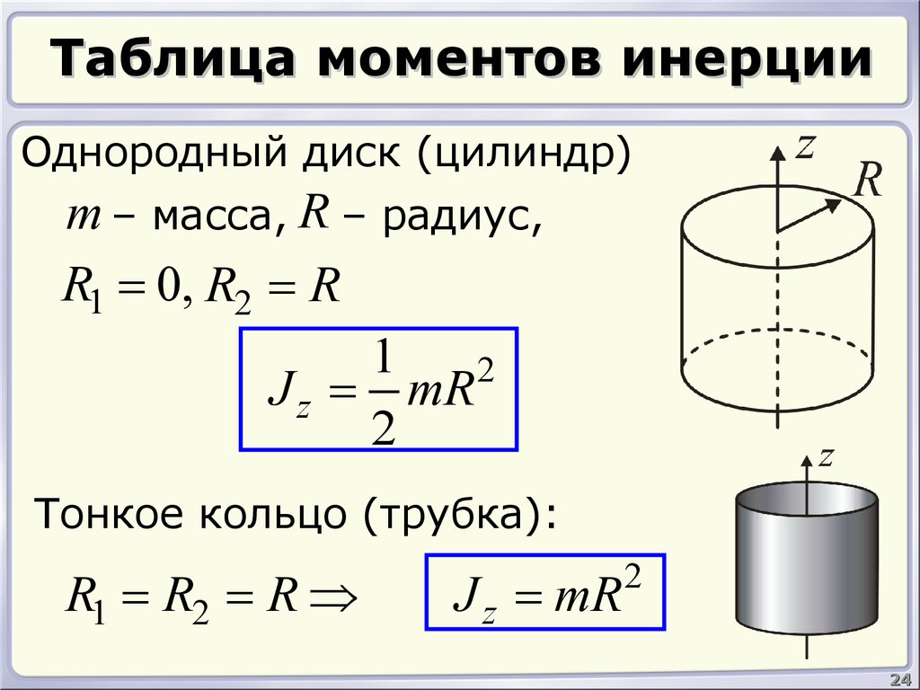 Шар и сплошной цилиндр. Момент инерции диска и цилиндра. Момент инерции сплошного цилиндра вывод.