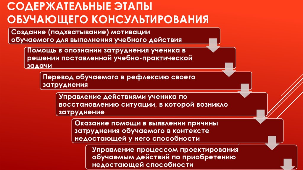 Понятие виды консультирования. Этапы управленческого консультирования. Обучающее консультирование. Фазы управленческого консультирования. Стадии консультирования в управлении.