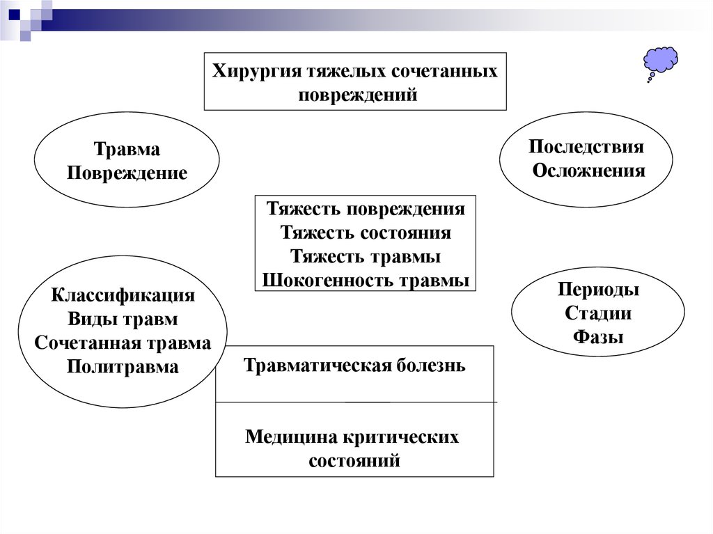 Тяжелые осложнения травмы. Сочетанная травма классификация. Классификация повреждений хирургия. Политравма классификация.