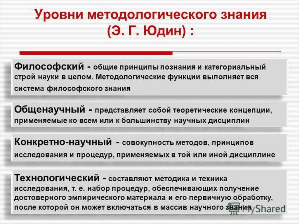 Принципы конкретных наук. Уровни методологии. Уровни методологического знания. Уровни методологии схема. Уровни методологии педагогики.