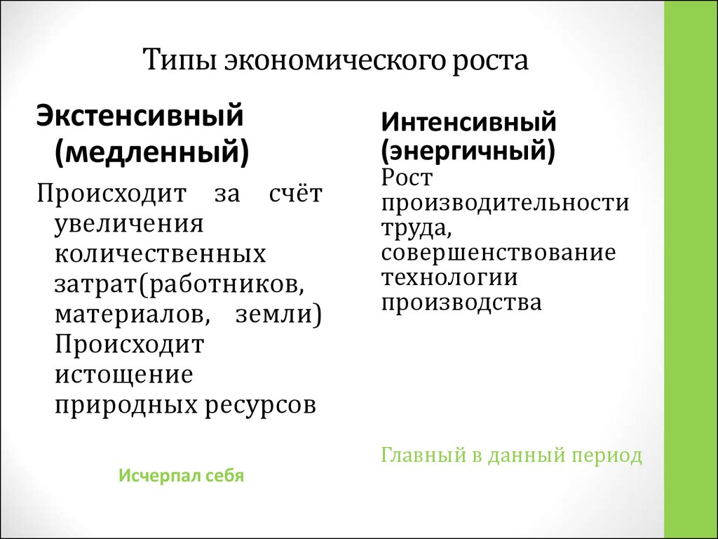 Экстенсивная экономика. Факторы интенсивного экономического роста примеры. Типы экономического роста экстенсивный и интенсивный. Типы экономического развития интенсивный и экстенсивный. Экстенсивный и интенсивный Тип производства.