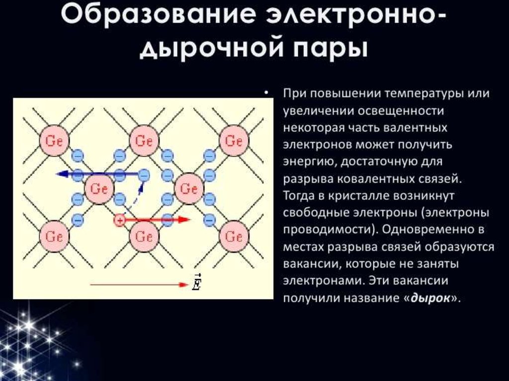 Электрический ток в полупроводниках полупроводниковые приборы 10 класс презентация