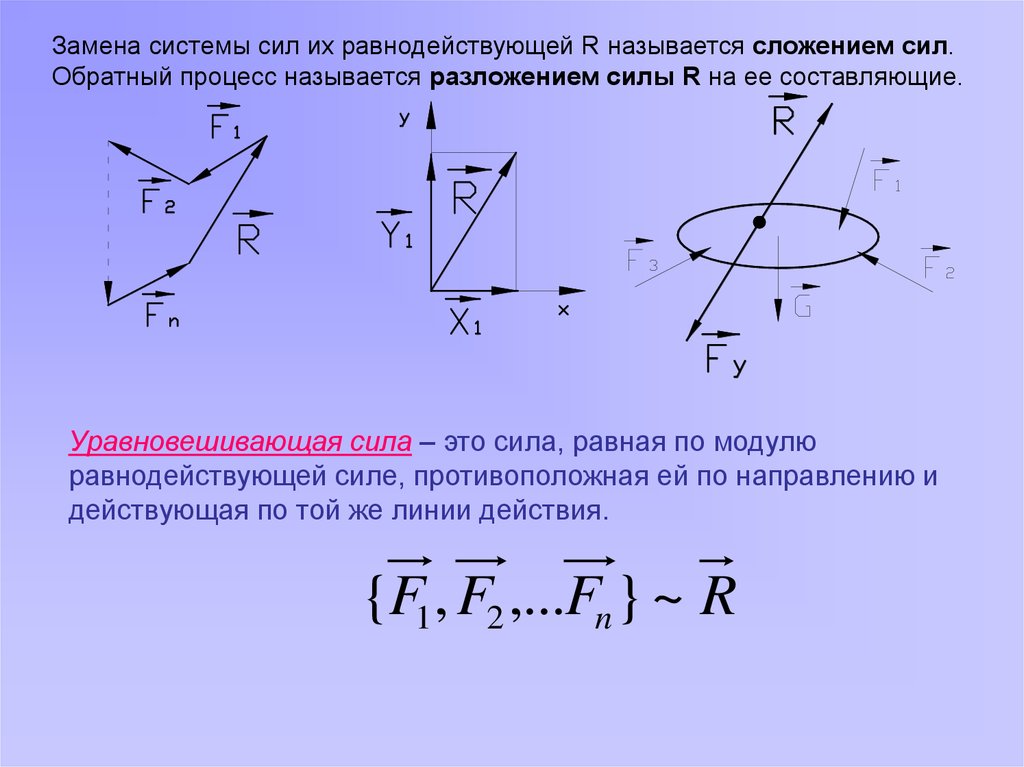 Момент равнодействующей силы