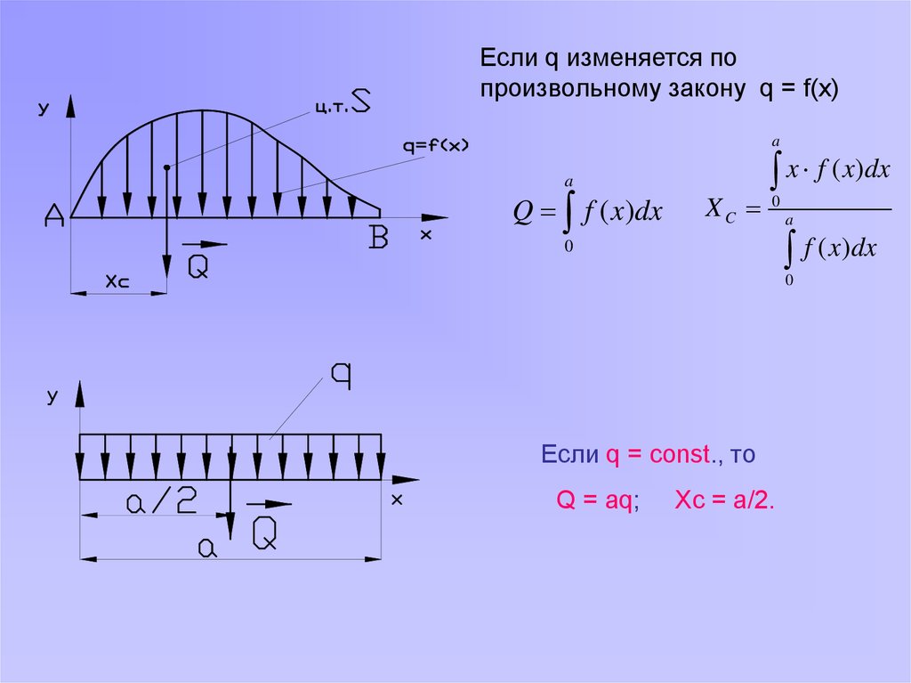 Закон q. Нагрузка изменяющаяся по произвольному закону. Произвольный закон.