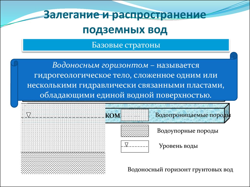 Свойства подземных вод