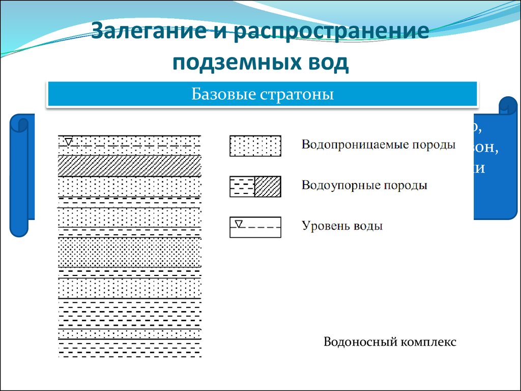 Рисунки залегания горных пород