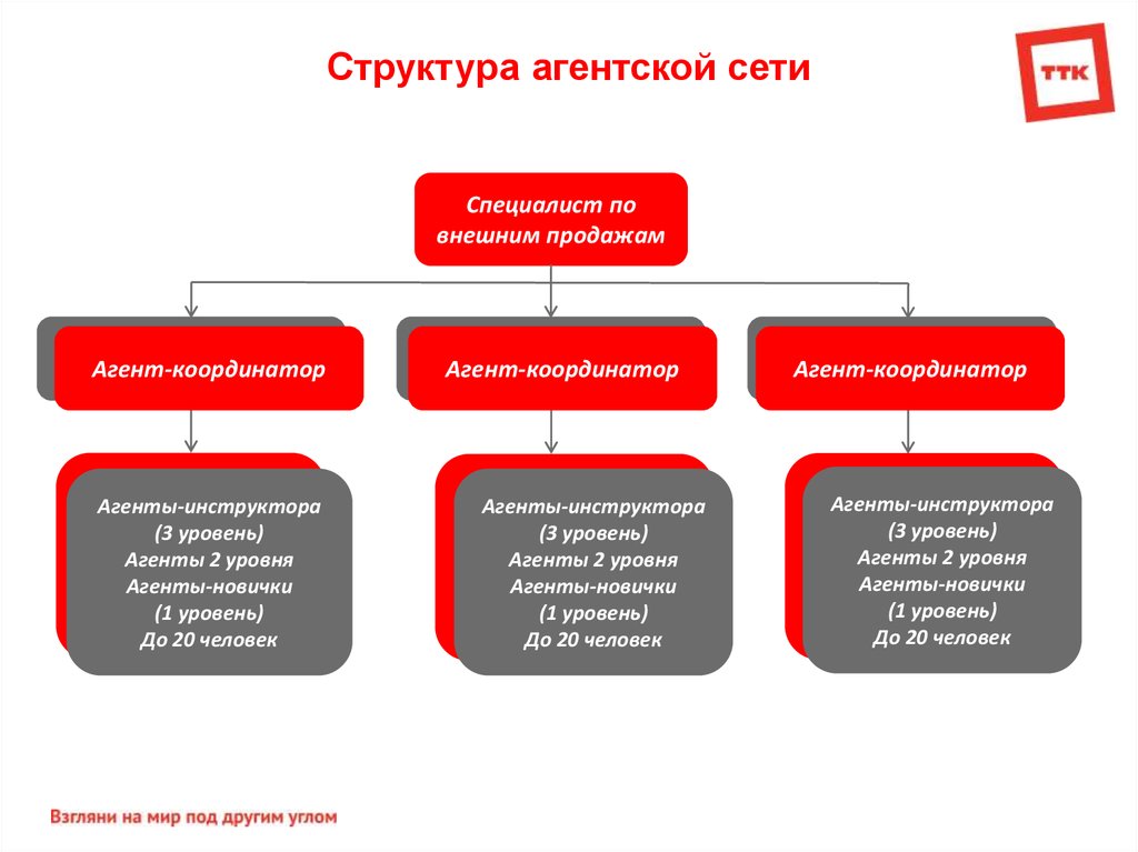 Типы продаж