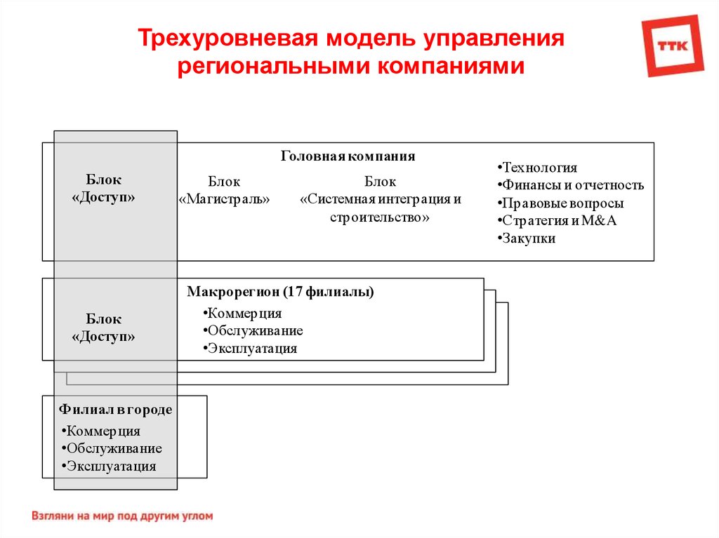 Ттк директор макрорегиона