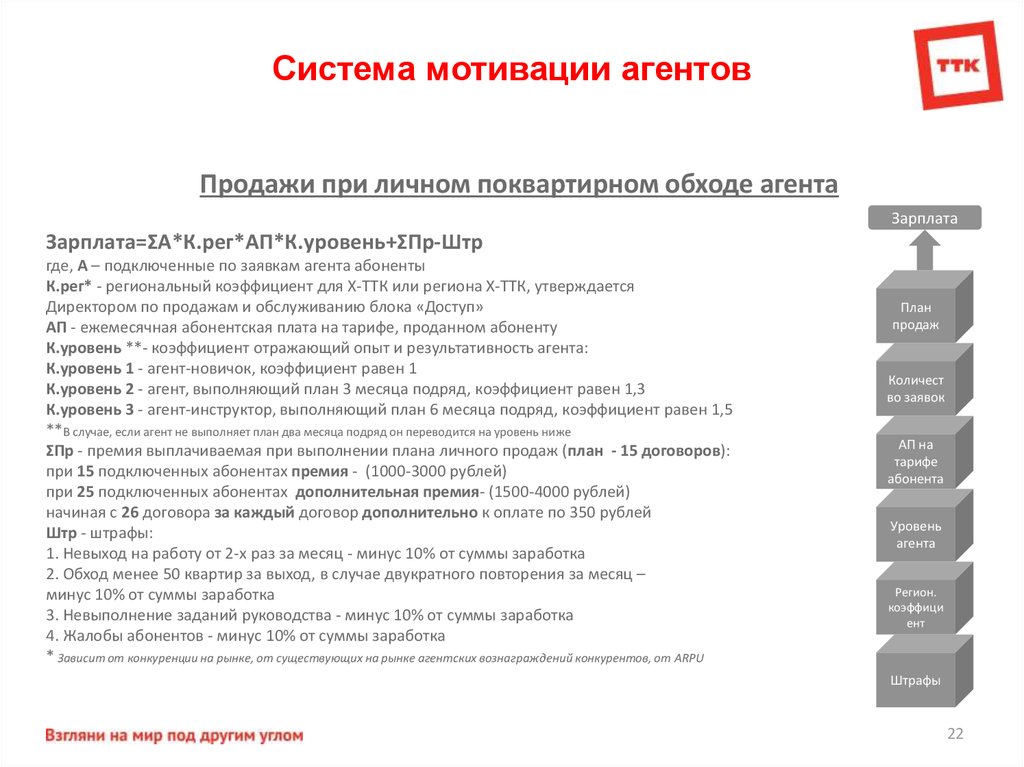 Презентация мотивации для сотрудников отдела продаж