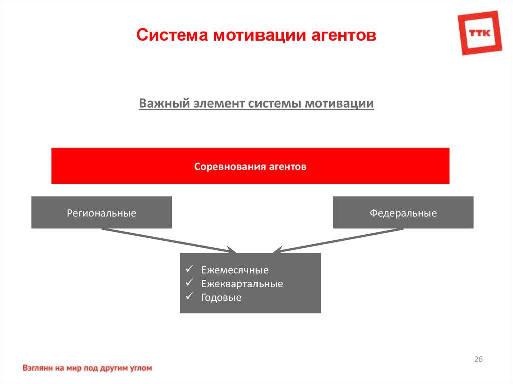 Система мотивации участников проекта