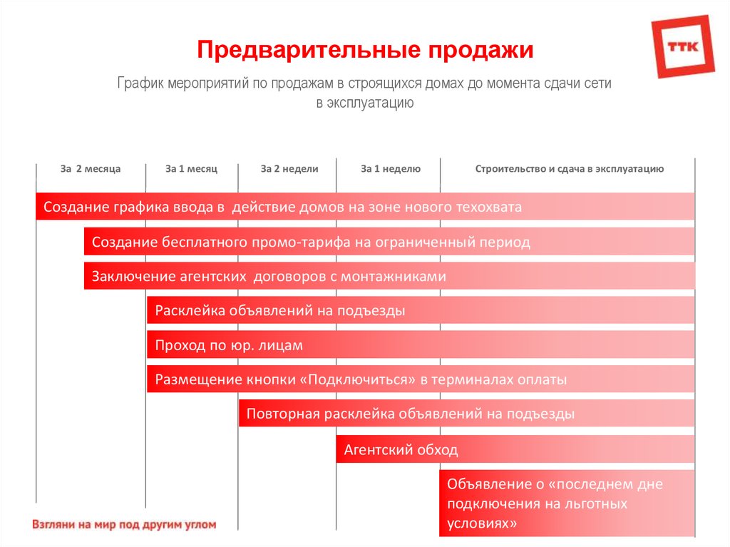 Большой график продажи