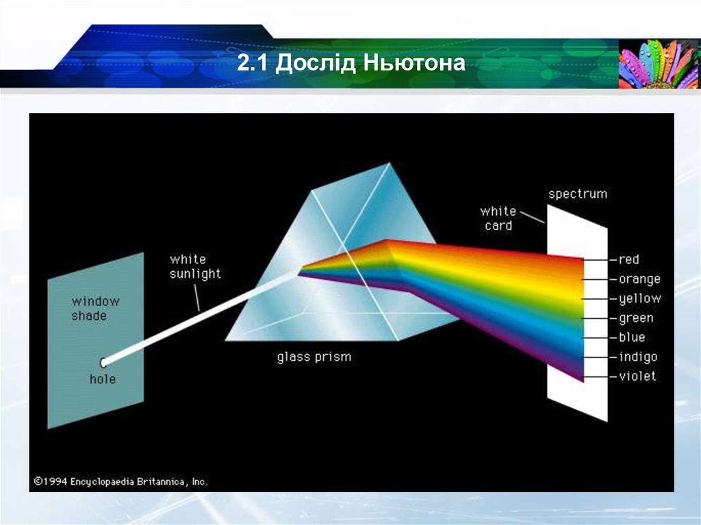 2.1 Дослід Ньютона