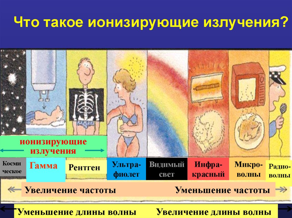 Ионизирующее излучение презентация