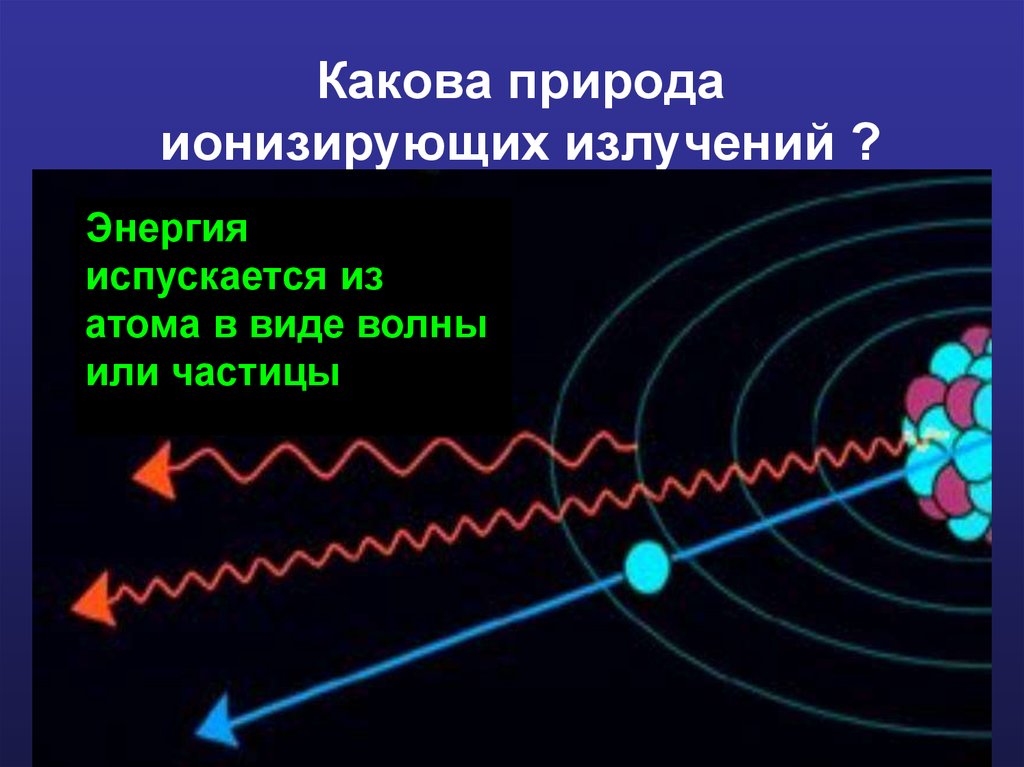 Виды ионизирующих излучений. Природа ионизирующих излучений. Физическая природа ионизирующих излучений. Ионизирующее излучение в природе. Энергия излучения.