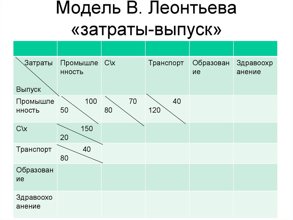 Схема межотраслевого баланса