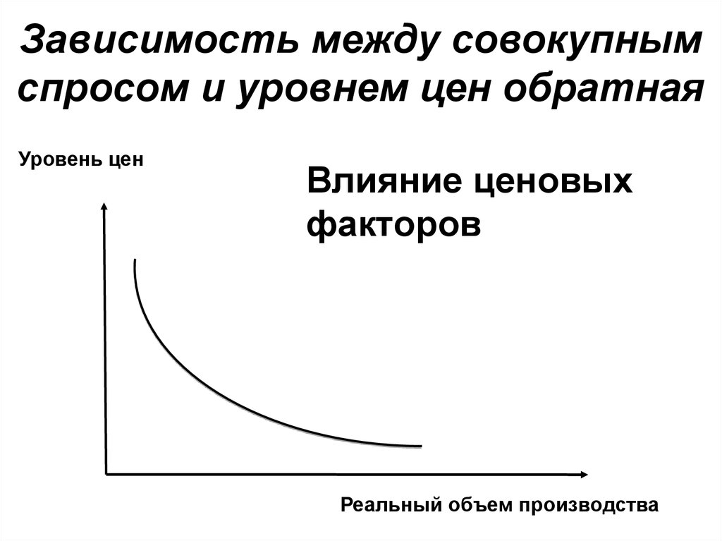 Зависимость между ценой и спросом. Зависимость между ценой и уровнем спроса. Зависимость между уровнем цен и совокупным спросом. Обратная зависимость между ценой и спросом. Обратная зависимость между уровнем цен.