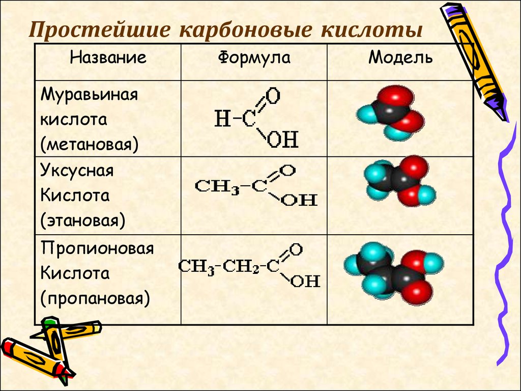 Формула карбоксильной кислоты. Карбоновые кислоты общая формула класса. Формула карбоновой кислоты пропановая кислота. Органические кислоты структурные формулы. Органические кислоты общая структурная формула.