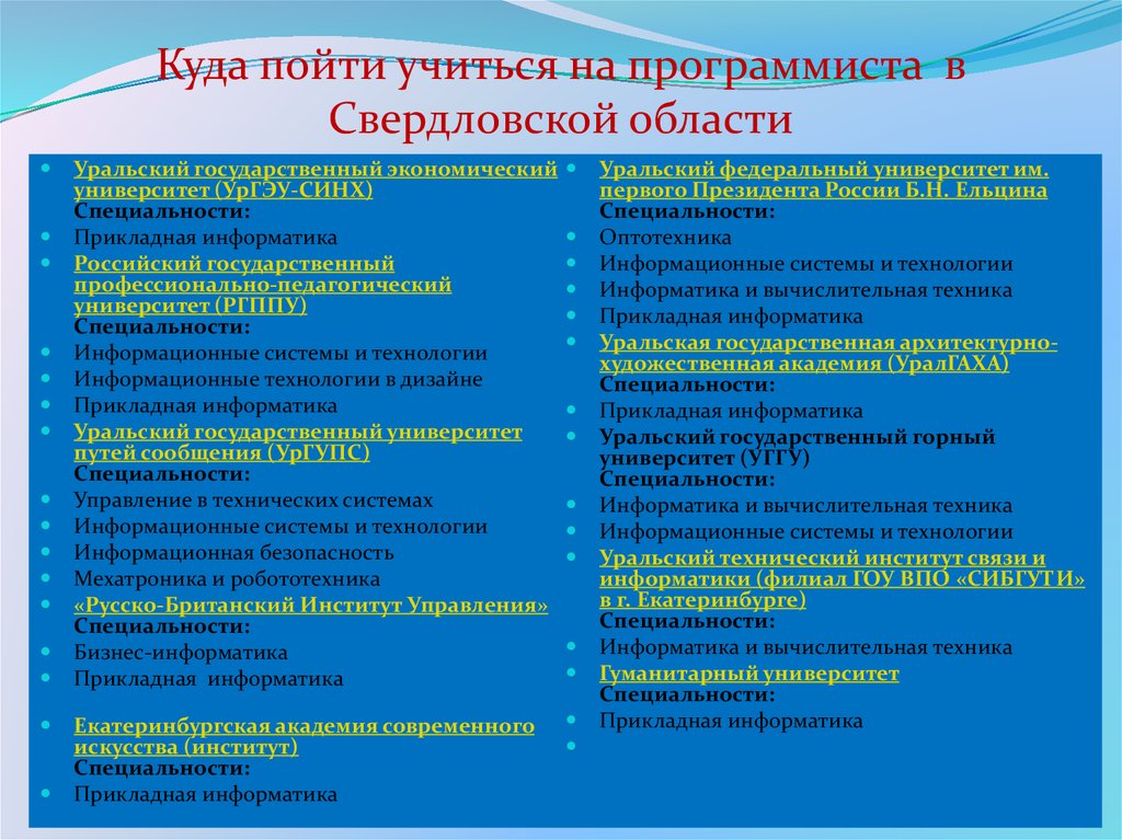 Программирование после 11 класса. Куда можно поступить. Где можно поступить на программиста. Куда пойти учиться на программиста. Куда можно поступить с информатикой.