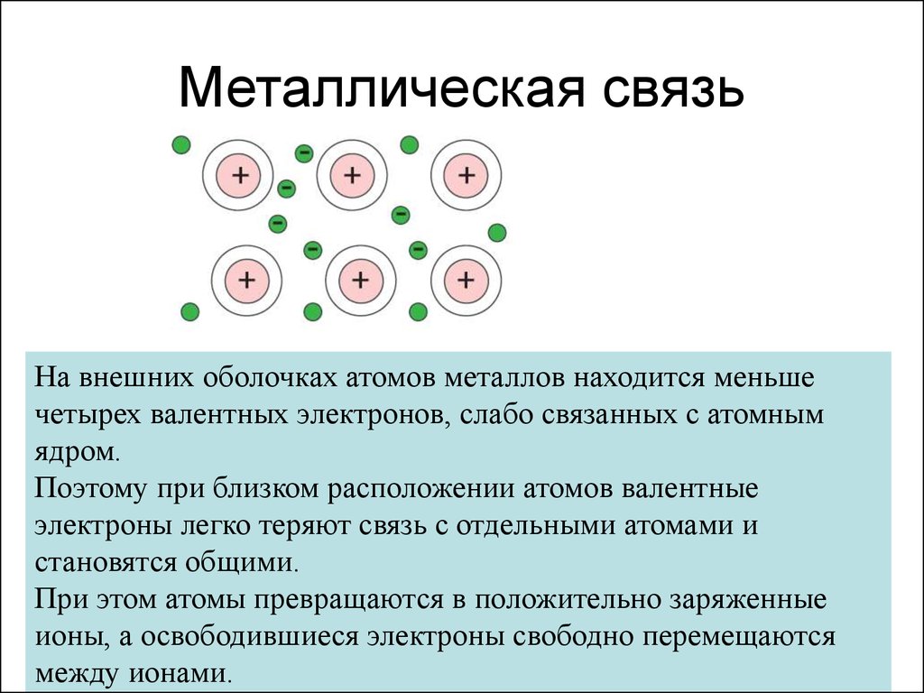 Особенности строения атомов металлов. Металлическая связь форма. Металлическая связь атомов. Металлическая связь возникает в результате. Металлическая связь обеспечивает.