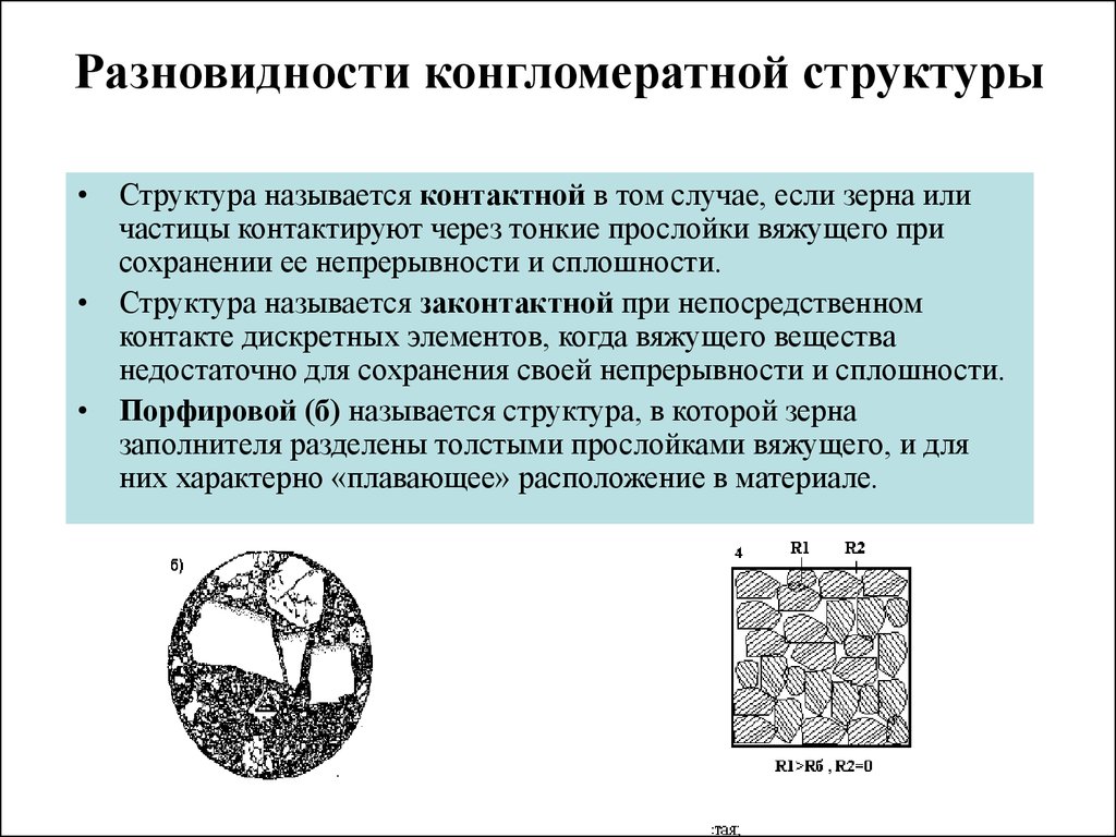 Структура материала. Конгломератная структура материала. Конгломератная структура строительных материалов. Виды структур материалов. Зернистая структура материала.