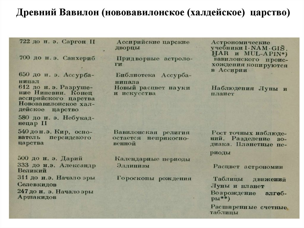 Экономика и математика древнего вавилона проект 5 класс