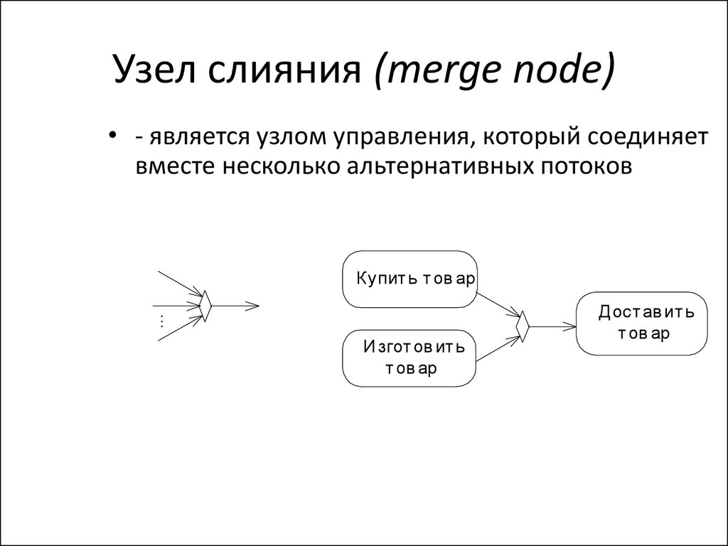 Узел слияния (merge node)