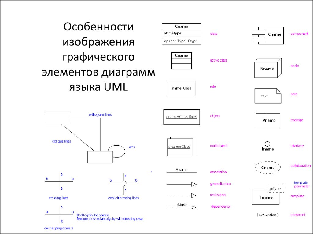 Отметь элементы на диаграмме