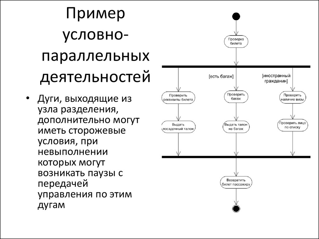 Какой атрибут отвечает за минимальное число образцов в узле для разделения