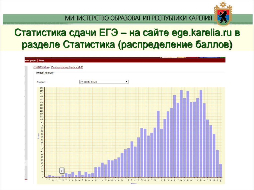 Распределение баллов. Статистика ЕГЭ. Статистика по сдаче ЕГЭ. Статистика сдавших ЕГЭ. Статистика баллов по ЕГЭ.