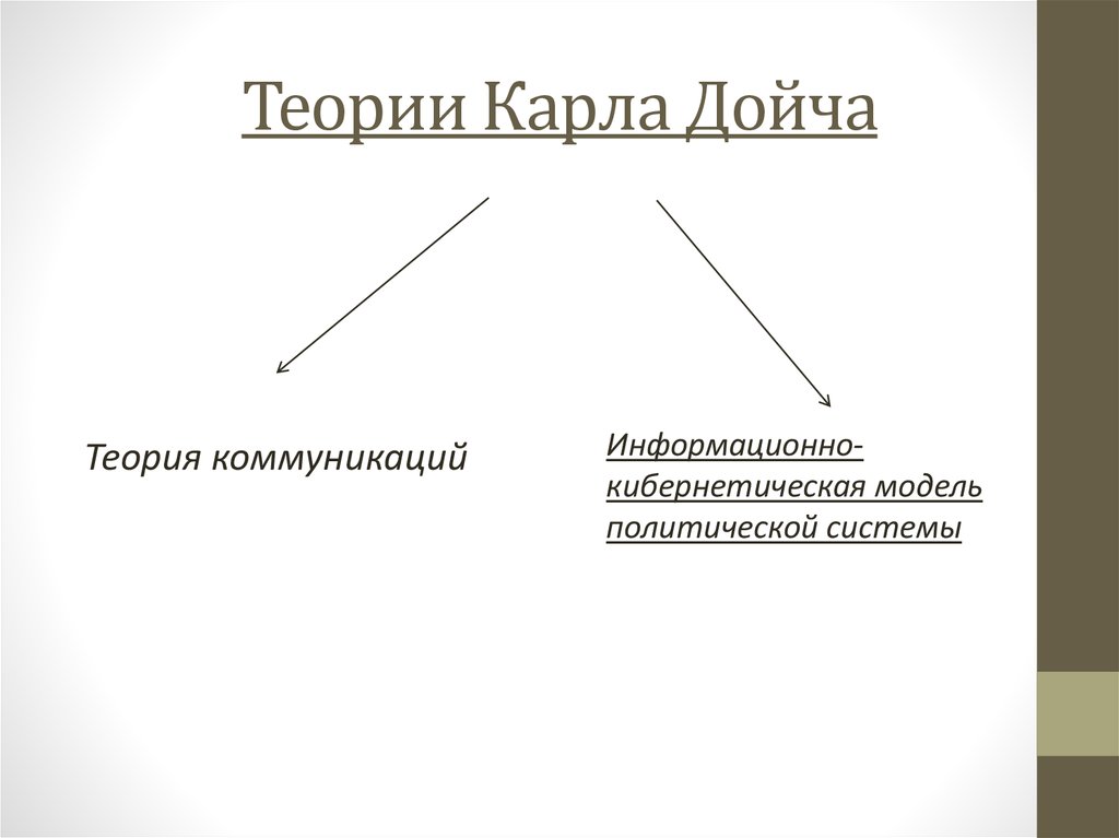 Схема модели политической системы карла дойча