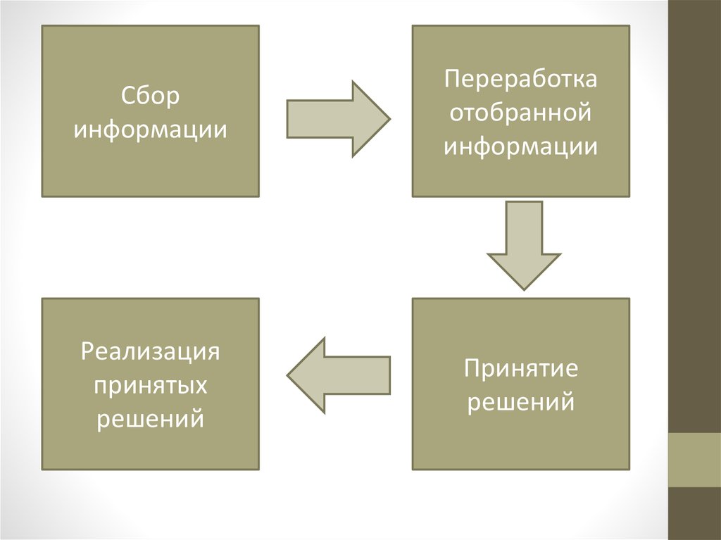 Схема модели политической системы карла дойча