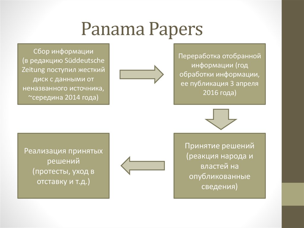 Panama Papers