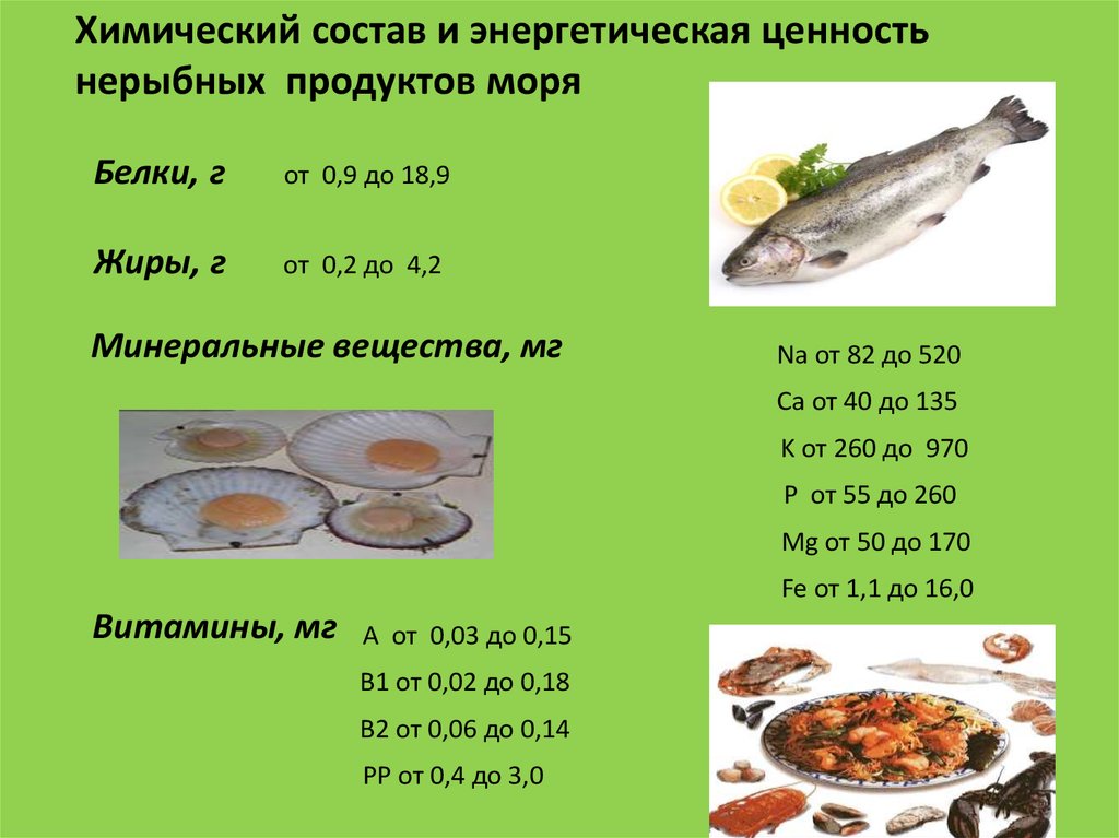 Классификация морепродуктов схема