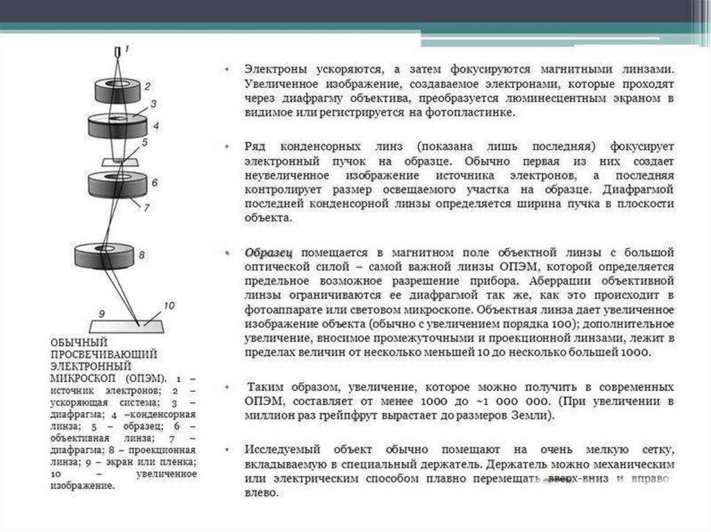 В электронной микроскопии для увеличения изображения используют