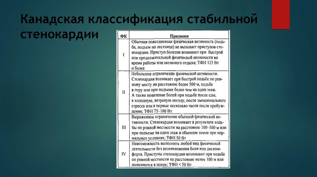 Стабильная стенокардия классификация. ФК стенокардии канадская классификация. Функциональные классы стенокардии канадская классификация. Канадская классификация стабильной стенокардии.