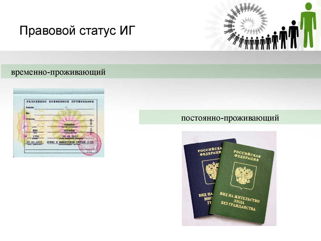 Статус постоянно проживающих. Правовой статус временное проживание. Статус временно проживающих. Юридический статус ИГУ. Бухгалтерия СНГ.