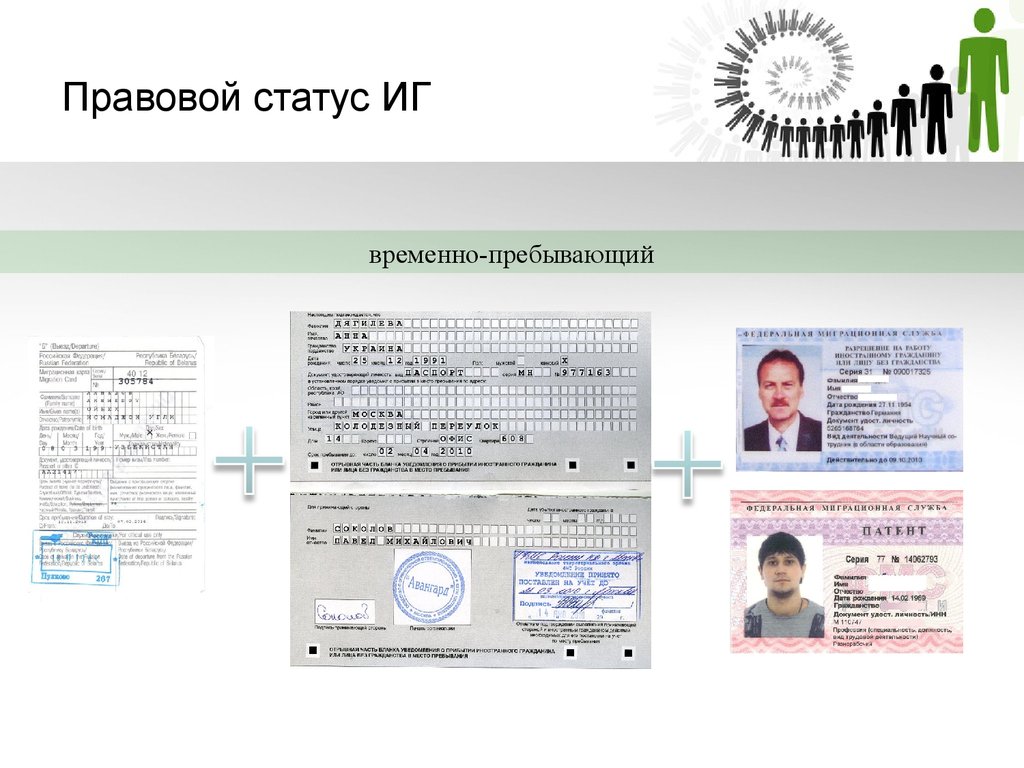 Статус временно пребывающего. Миграционный патент. Юридический статус ИГУ.