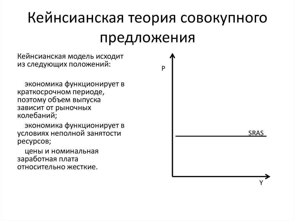 Теория совокупного спроса и совокупного предложения