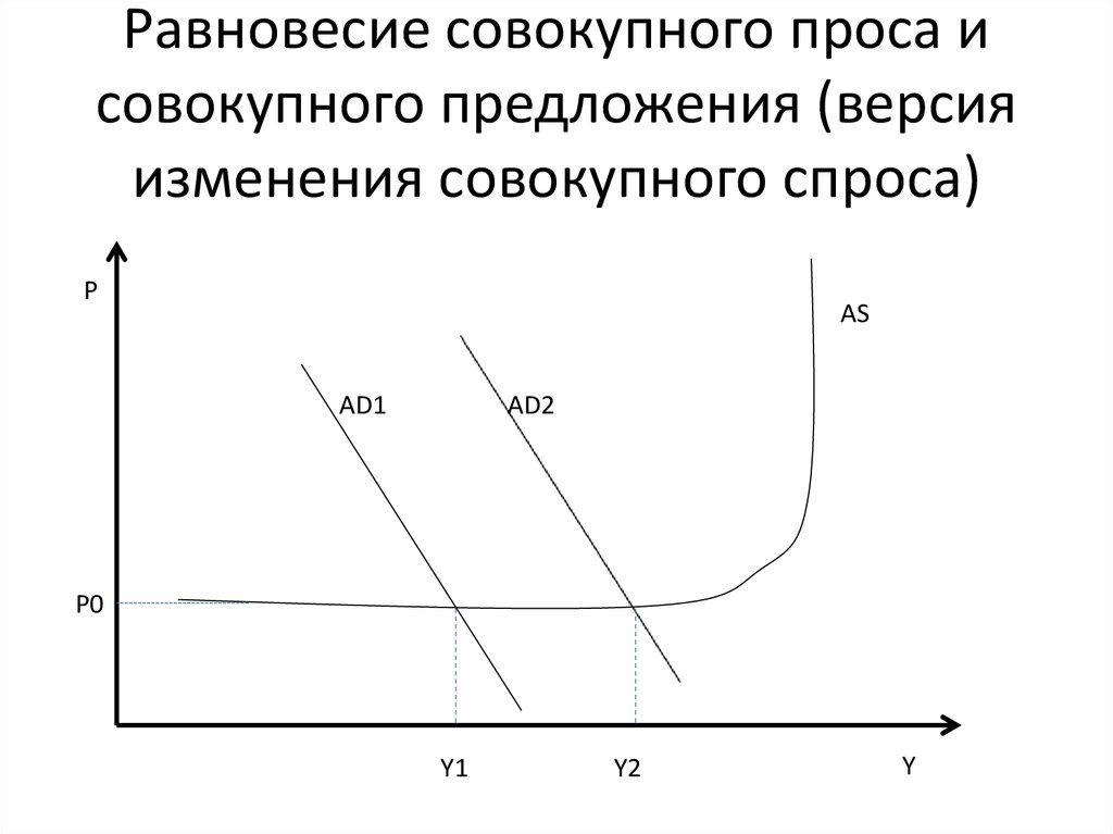 Диаграмма совокупного потока