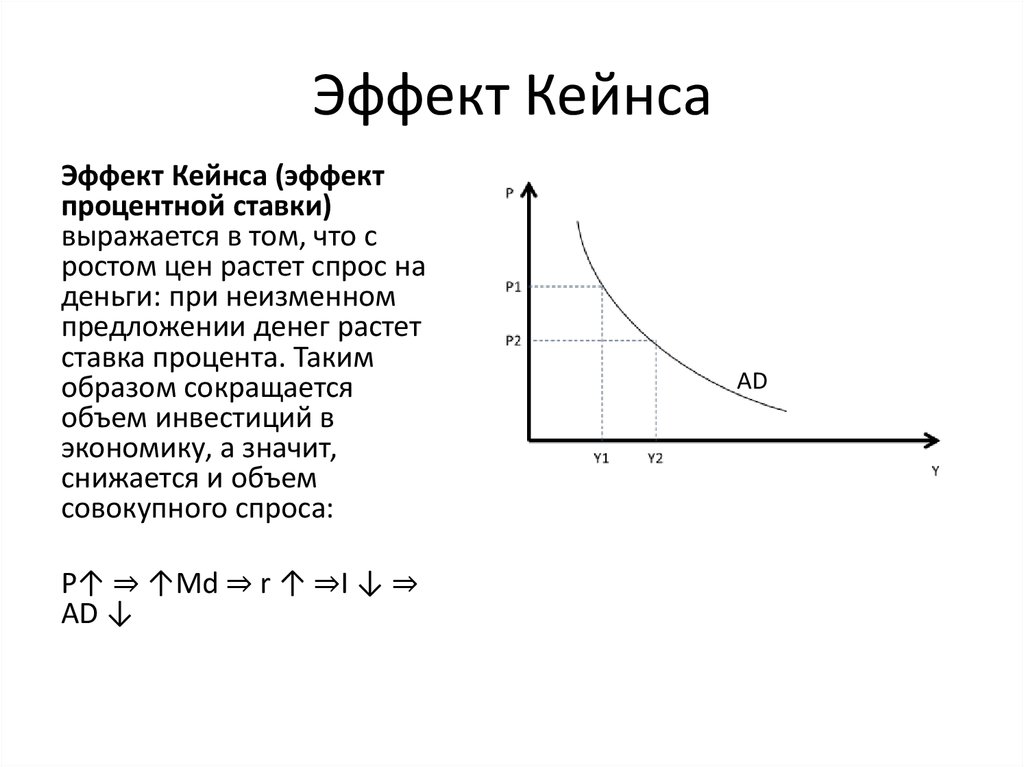 Потребительский спрос по кейнсу. Эффект процентной ставки совокупного спроса формула. Эффект Дж Кейнса. Эффекты Кейнса и Пигу. Процентная ставка эффект Кейнса.