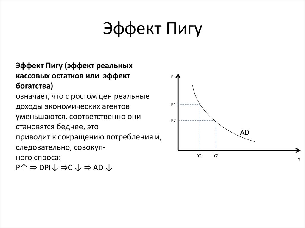 Реальный спрос. Эффект Пигу на графике. График эффект Пигу (богатства). Экономическая теория благосостояния Пигу. Эффект реального богатства эффект Пигу.