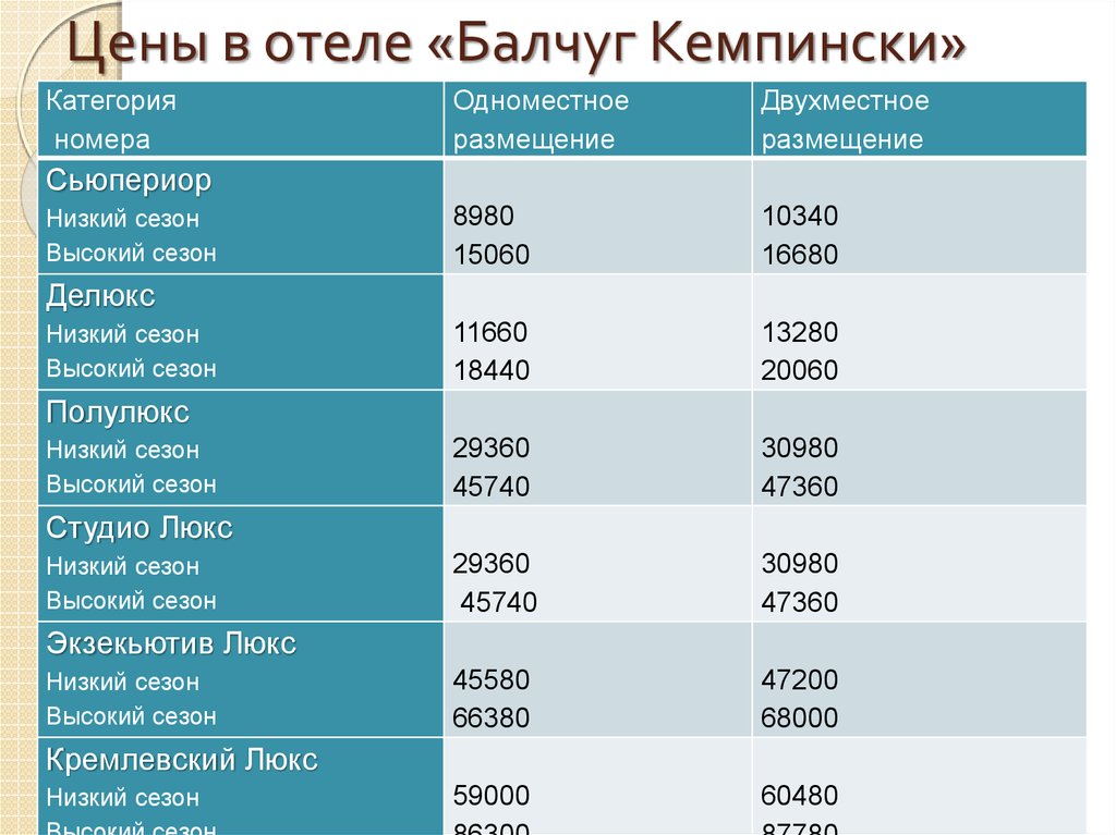 Прайс гостиницы. Цены в отеле. Гостиницы сколько стоимость. Тариф высокий сезон гостиницы. Цены гостиницы сколько стоит.