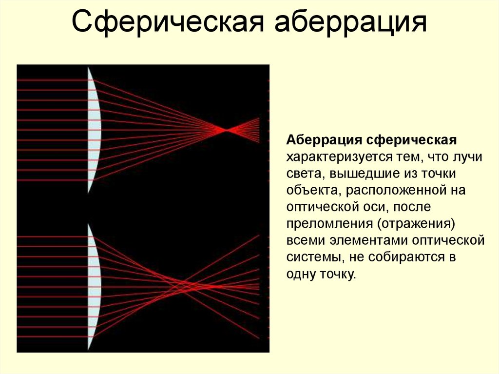 Сферическая аберрация картинки