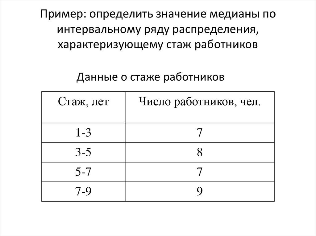 Медиана значений ряда