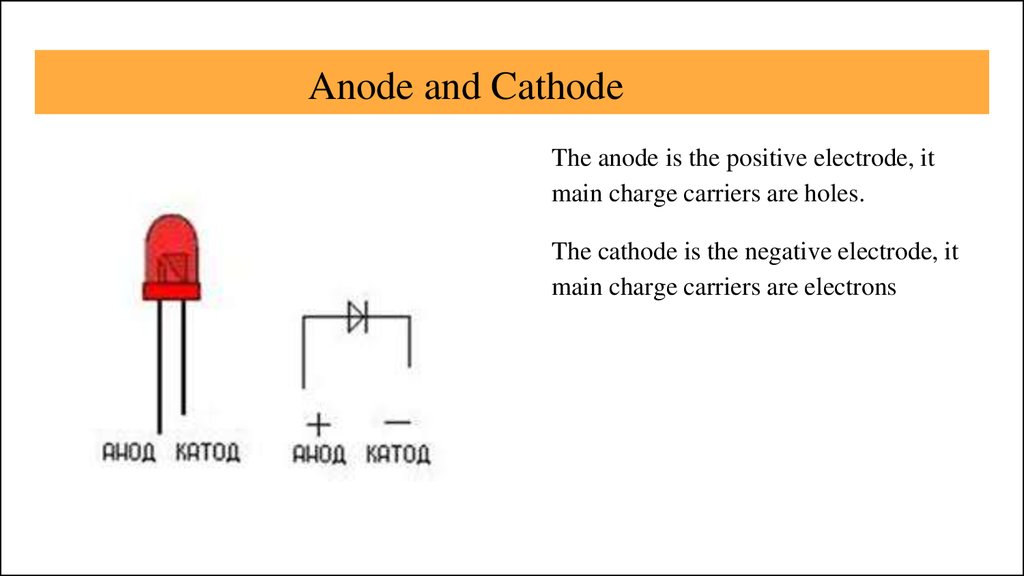 cathode and anode charge