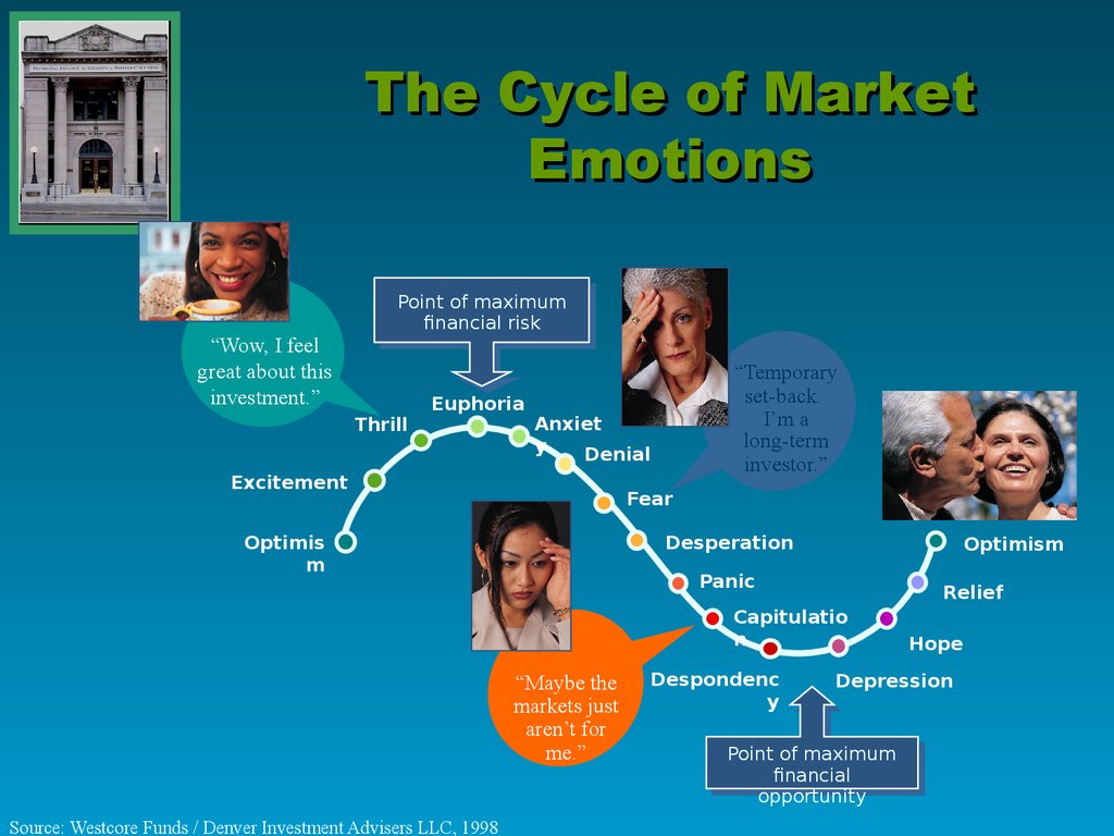 The Cycle of Market Emotions
