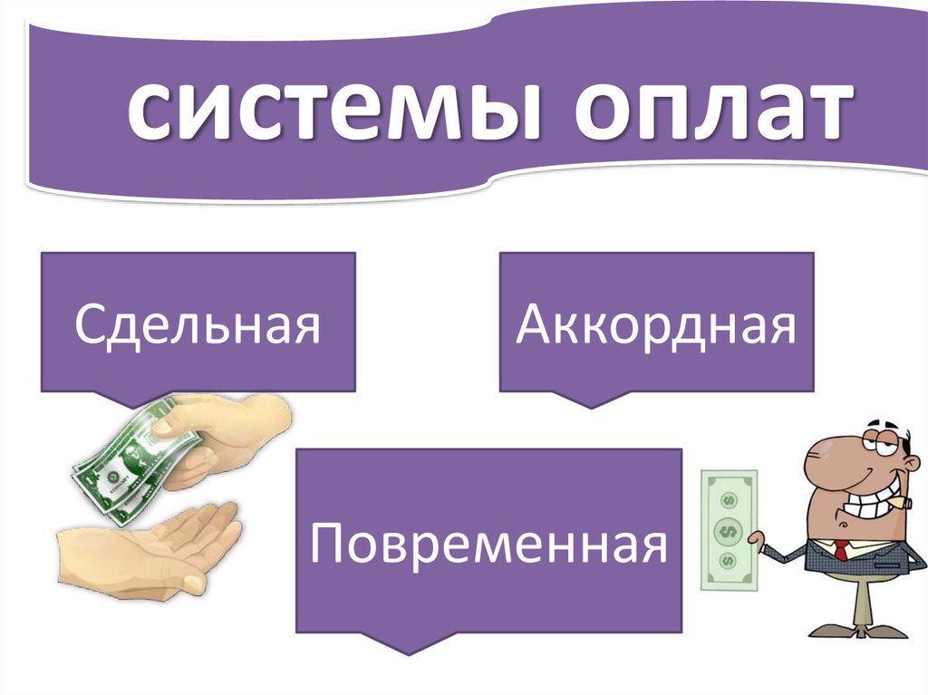 Презентация на тему зп