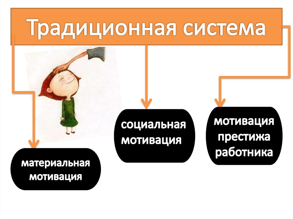 Традиционная система
