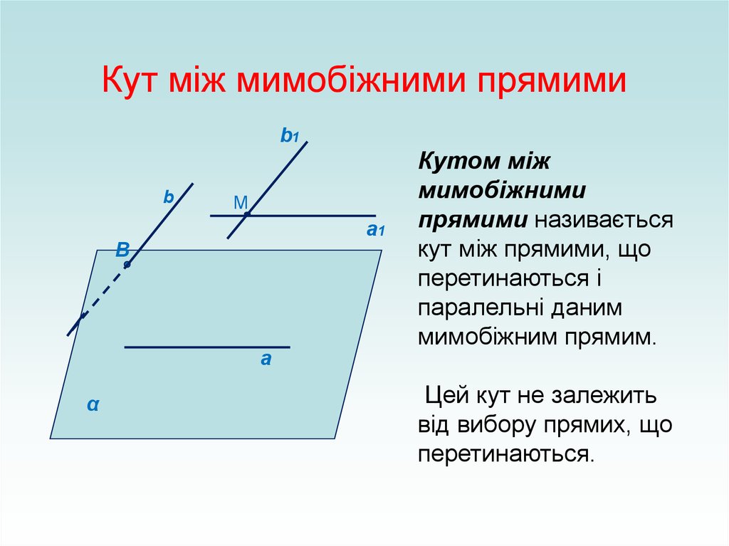 Прямих. Кут між прямими. Кут між двома прямими що перетинаються. Кутом між мимобіжними прямими називають. Кут Кут Кут.